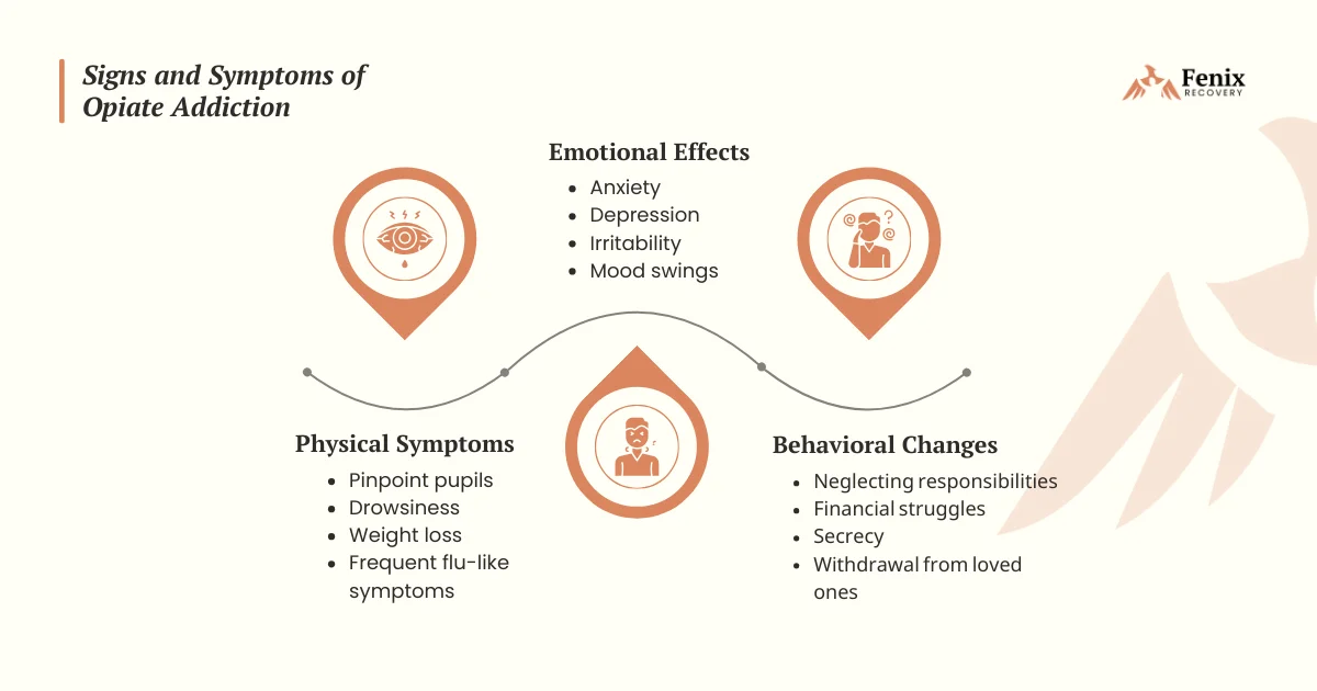 Signs and Symptoms of Opiate Addiction