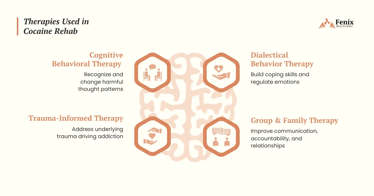 Therapies Used in Cocaine Rehab